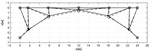 Structural optimization using the energy method with integral material behaviour