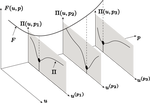 Structural optimization of composite structures using an energy method