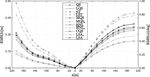 Modelling techniques for buffeting analysis of long-span bridges