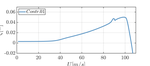 New Challenges in the IABSE TG3.1 Benchmark on Super Long Span Bridge Aerodynamics