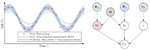 Buffeting Analysis of Structures using Gaussian Processes with Semi-analytical Priors