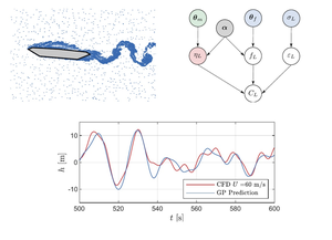 Data-driven aeroelastic analyses of structures in turbulent wind conditions using enhanced Gaussian processes with aerodynamic priors