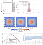 Stochastic Inference of Plate Bending from Heterogeneous Data: Physics-Informed Gaussian Processes via Kirchhoff–Love Theory