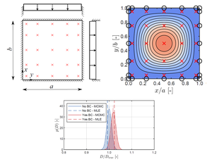 Stochastic Inference of Plate Bending from Heterogeneous Data: Physics-Informed Gaussian Processes via Kirchhoff–Love Theory