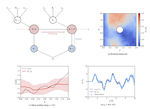 Statistical finite elements for sequential data synthesis in solid dynamics